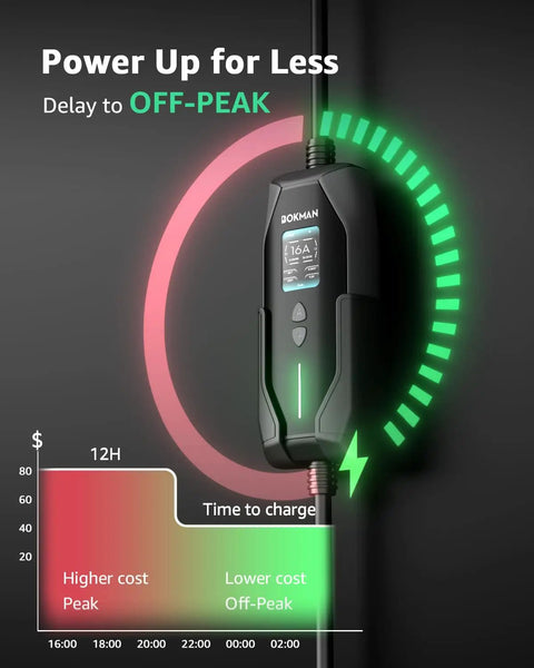 Portable Level 1 And Level 2 EV Charger with 240V 16A Output, showing off-peak charging display and timer graph for cost efficiency.