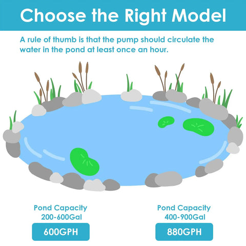 Illustration showing pond models for Submersible Pond Fountain Pump 600GPH With Remote LED Lights 3 Spray Patterns Outdoor Water Feature