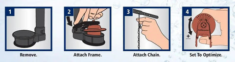 Installation steps for PerforMAX Universal Water Saving Toilet Flapper With Solid Frame For 2 Inch Flush Valves, Adjustable Design