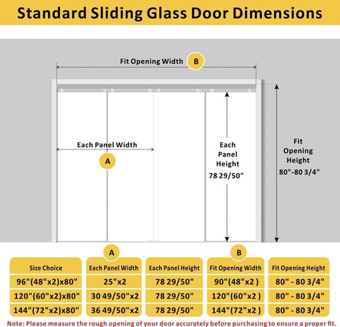 Diagram showing dimensions of Three Lite Frosted Glass Bypass Sliding Closet Door Set for 120 inch opening, panel widths and heights.