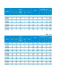 Technical specifications for Crossed Roller Bearing P4 Precision For High Load Automation RA Series Linear Bearing