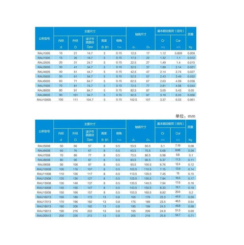 Technical specifications for Crossed Roller Bearing P4 Precision For High Load Automation RA Series Linear Bearing