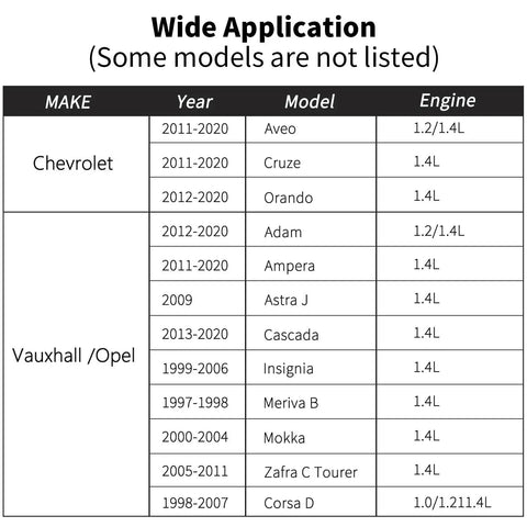 Compatibility chart for Turbo Engine Timing Tool Kit for Chevy Vauxhall Opel Aveo Cruze Orlando 1.0L 1.2L 1.4L