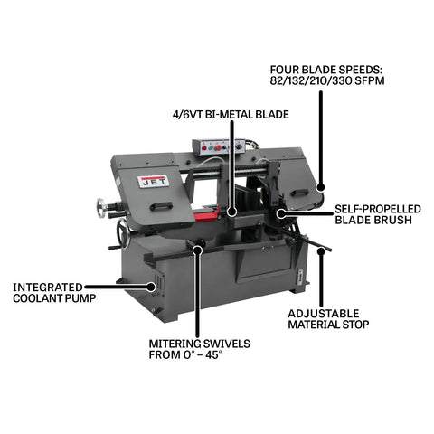 Metal Cutting Horizontal Mitering Band Saw 10 By 14 Inches, 2 HP, 230V, 1 Phase, Swiveling 0 To 45 Degree Miter Head, Hydraulic Downfeed, Coolant Through Blade Guides, Built-In Blade Brush, Quick-Positioning Vise