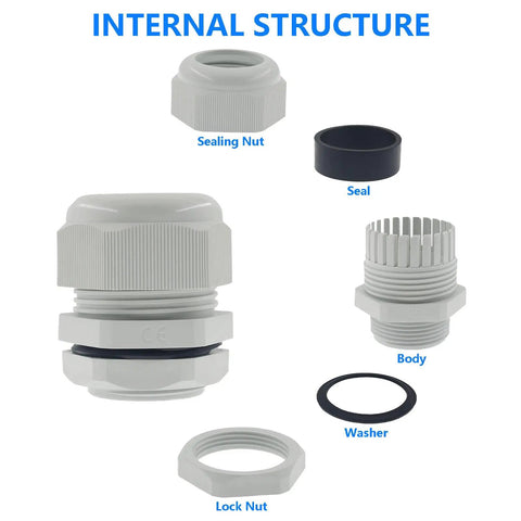 One And A Half Inch NPT Strain Relief Nylon Cord Grip Waterproof Cable Glands Five Pack Adjustable Wire Cord Grip Connector IP68 CE RoHS Listed White Rugged Heavy Duty internal structure with sealing nut, seal, body, washer, and lock nut components shown separately.