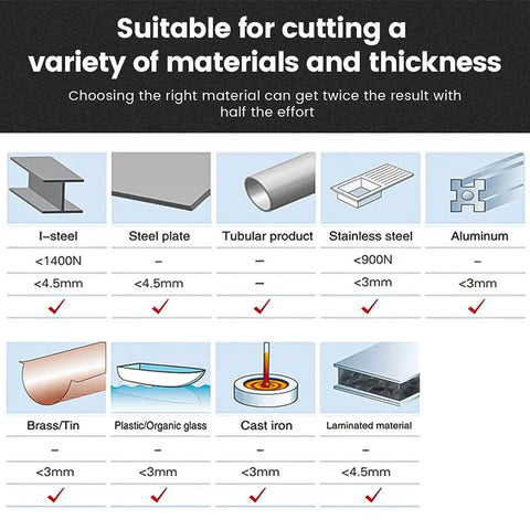 Compatibility chart for Pro Grade Carbide Hole Saw Set 9 Piece Kit with 6 cutters, shows materials like steel, stainless steel, and aluminum.