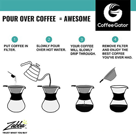 Instructions for using a gooseneck kettle for pour-over coffee by CoffeeGator with steps and images.