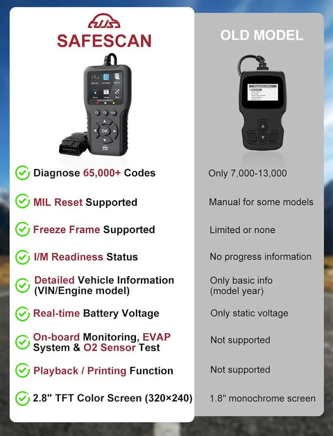 Universal OBD2 Scanner With 65,000 Plus DTCs, Real Time Live Data, Battery Voltage Check versus old model comparison chart.