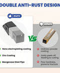 Comparison of double anti-rust design with nano electroplating and manganese steel pipe vs ordinary powder coating.