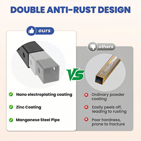 Comparison of double anti-rust design with nano electroplating and manganese steel pipe vs ordinary powder coating.