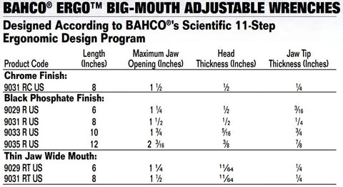 8 Inch SAE Big Mouth Adjustable Wrench With Wide Jaw And Slim Head, True Ergo Grip For Tight Spaces, A Beast For Maintenance, Plumbing And Electrical Repairs, Easy To Use In Cramped Sinks And Panels, chrome finish spec table