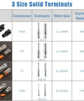 Deutsch Connector Master Kit With Turret Style Crimp Tool chart showing DTHD, DTP, DT, and DTM connector specifications