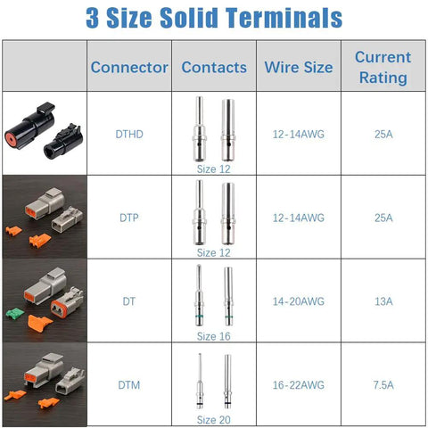 Deutsch Connector Master Kit With Turret Style Crimp Tool chart showing DTHD, DTP, DT, and DTM connector specifications