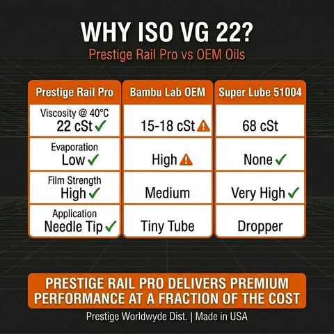 Comparison chart of ISO VG 22 oil viscosity, evaporation, film strength for Top Notch 3D Printer Oil For Linear Rails ISO VG 22.