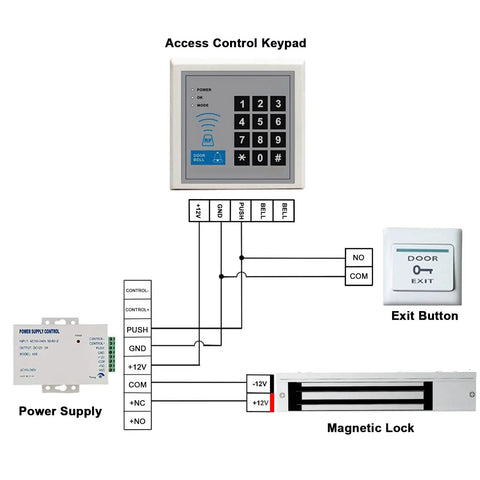 Built Like A Tank Magnetic Door Lock With 1200lbs Grip Electromagnetic Access Control DC 12V wiring diagram with keypad, power supply, and exit button.