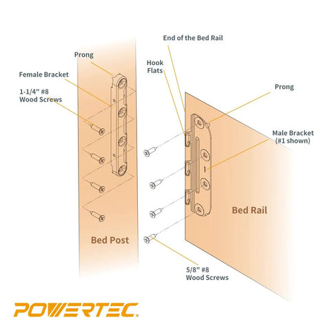 Surface Mounted Bed Rail Brackets 4 Pack With Mounting Screws For Bed Frame Headboard And Footboard No Mortise Hardware Diagram
