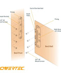 Diagram showing Beefed Up Bed Frame Brackets Surface Mounted 4 Pack With Mounting Screws And Hardware Kit connection details.