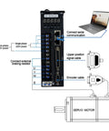 Amazon BISS servo drive module with screw terminals, RS-232 port, and a connected servo motor diagram