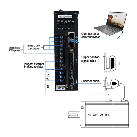 Amazon BISS servo drive module with screw terminals, RS-232 port, and a connected servo motor diagram