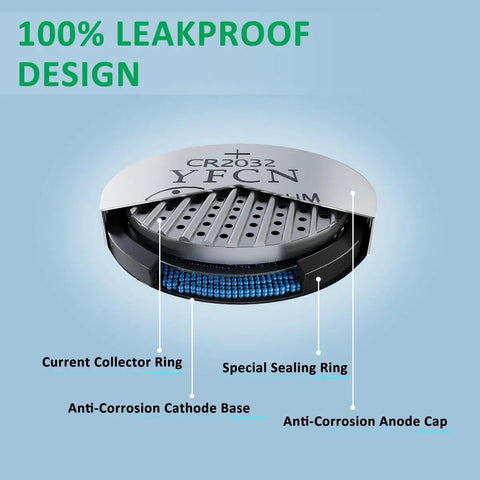 Top Shelf CR2032 3V Lithium Batteries 5 Pack Durable Coin Cell Power Cells showing detailed leakproof design components.