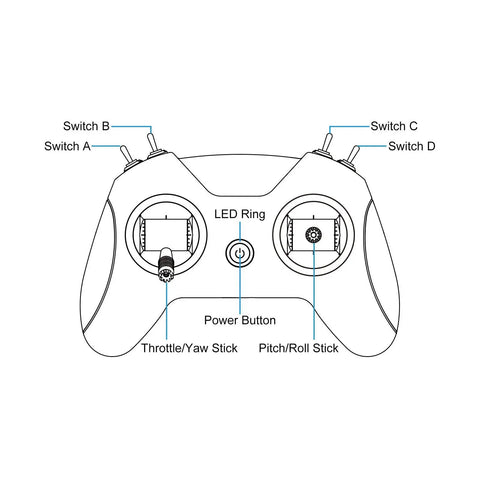 Diagram of FrSky D16 LiteRadio 2 SE Transmitter for FPV Drones showing controls and buttons with labels for easy navigation.