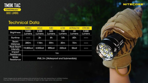 Person holding 9800 Lumen Tactical Flashlight With USB C Rechargeable 5000mAh Battery Ultra Bright Handheld Beam Reaches 306 Yards Quick Charge Ready Rugged Waterproof Design For Outdoors Duty Grade Lighting