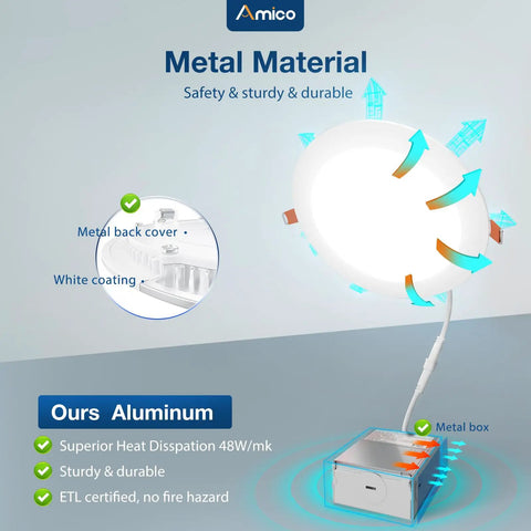 Illustration showing metal material of 12 Pack 7 Inch Ultra Thin LED Canless Recessed Ceiling Lights With Junction Box And Five Color Temperature Selectable 2700K 3000K 3500K 4000K 5000K Dimmable 15W 100W Equivalent, 1300 Lumen High Brightness, ETL FCC