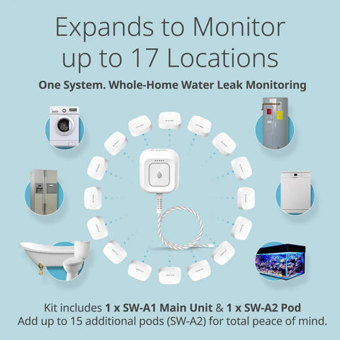 Smart WiFi Water Leak Detector Starter Kit With Two Sensors 100 dB Alarm App Alerts LED Strobe No Hub Needed Works With Google 1000ft Range