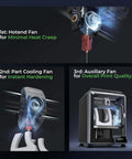 K1C 3D Printer Crazy Fast CoreXY System cooling fans and features setup with hotend, part cooling, and auxiliary fans.