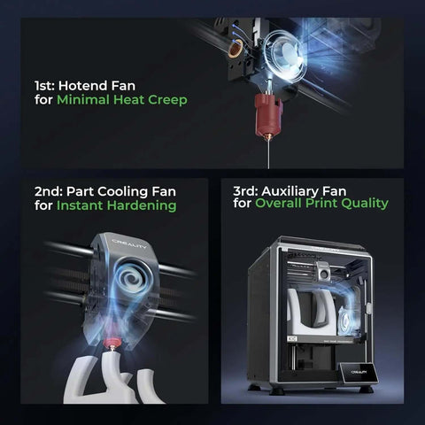 K1C 3D Printer Crazy Fast CoreXY System cooling fans and features setup with hotend, part cooling, and auxiliary fans.