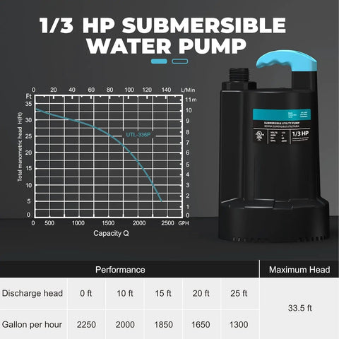 Submersible Water Pump 2250GPH for Basement Drainage and Pool Cleanup, 1/3 HP motor performance chart and features displayed