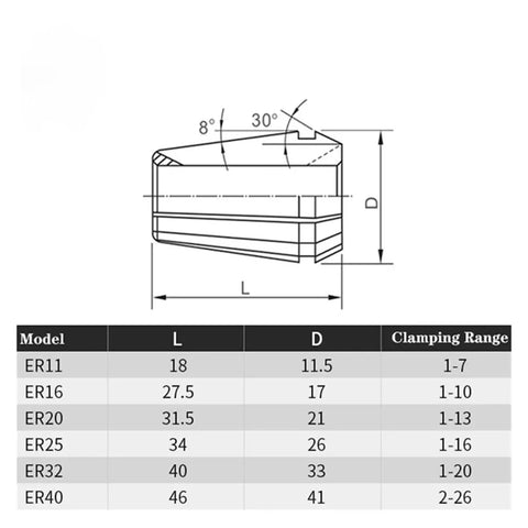 Diagram of XZZQDZSWMN ER32 Collet Chuck For CNC Milling And Lathe Engraving Tool dimensions with clamping range specification.