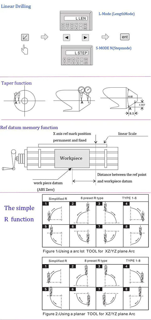 Diagram showing functions of Two Axis Digital Readout DRO for Milling and Lathe Machines, including linear drilling and taper function.