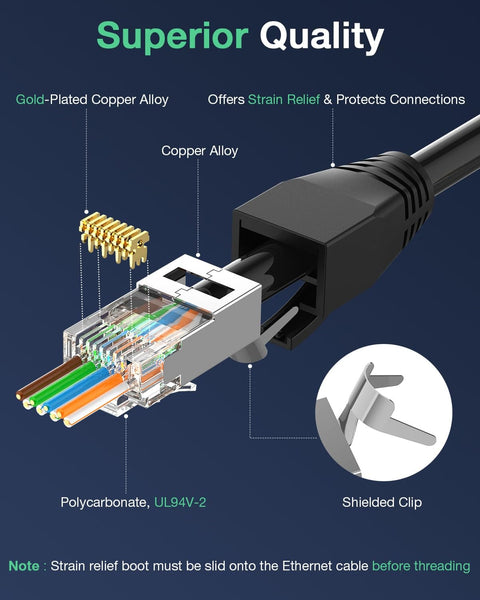 Shielded Cat6A Cat7 RJ45 Pass Through Connector Kit With 3 Prong Gold Plated Contacts And Strain Relief Boots, close-up view