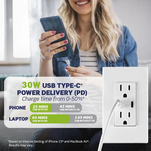 Dual USB Type-C PD In-Wall Charger With 15A Tamper-Resistant Outlet For Fast Charging shown near a user charging a phone.