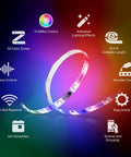 Smart LED Light Strip 16.4 Ft RGBIC With 50 Color Zones, Wi Fi Compatible, features and benefits illustration.