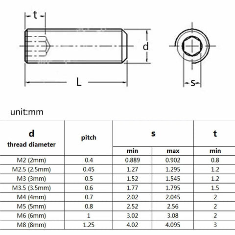 Technical diagram of 304 Stainless Steel Black Hex Socket Allen Cup Point Grub Bolt Set Screw Kit Box dimensions and specifications.