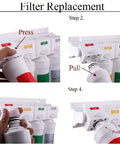 Filter replacement process for Annual Six Pack Filtration Kit For RO Pure Plus And Zero Pure Plus Systems with push button steps.