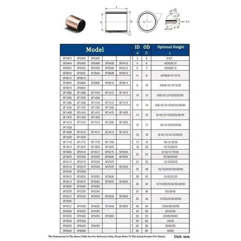 Ten Pack Self Lubricating Composite Bearings Steel Zinc Miniature Sleeve Bushings No Fuss No Friction High Load Resistance ID 5 mm To 17 mm Outer 6 By 8 By 12 mm Vibration Dampening For Small Machinery