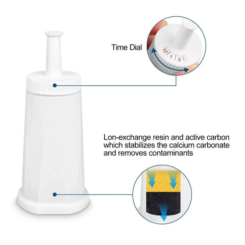 Replacement Water Filter For Breville Oracle Sage Claro Swiss Barista And Bambino Espresso Machines showing time dial and filter material close-up.
