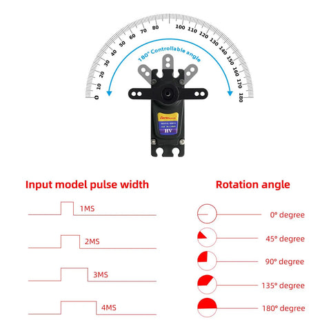 Diagram of Beefy 55Kgcm Brushless Waterproof IP68 RC Servo with 180-degree angle control and rotation settings for RC crawlers