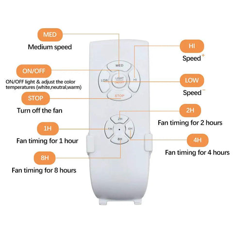 Remote control for Industrial 42 Inch Ceiling Fan With Light And Retractable Blades, showing buttons for speed and timing modes.