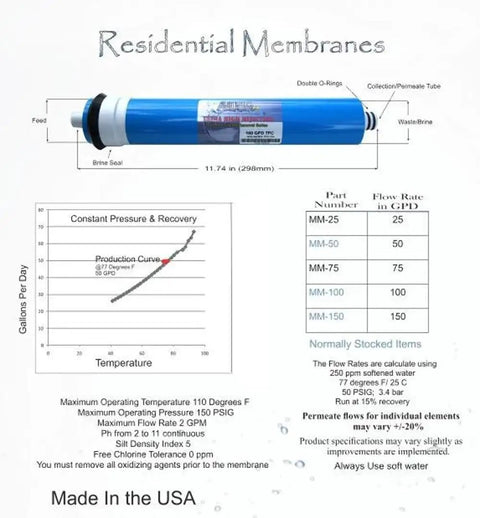 Diagram of 100 GPD Reverse Osmosis Membrane For Home Water Filtration, True TFC High Silicate Rejection, with flow and size details.