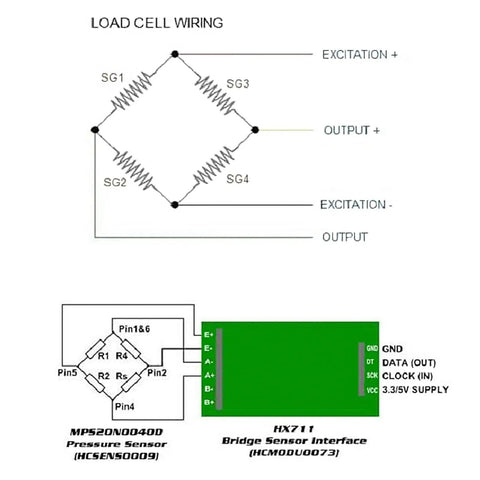 Wiring diagram for 20Kg Digital Load Cell Weight Sensor with HX711 ADC Breakout Module for Arduino and Raspberry Pi Projects