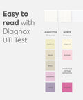At-Home UTI Test Strips For Quick, Everyday Checks Of Urinary Health, 6 Count, Easy Dip Test Kit For Early Detection And Ongoing Monitoring And Real-Time Feedback. Diagnox read chart for leukocytes and nitrite results