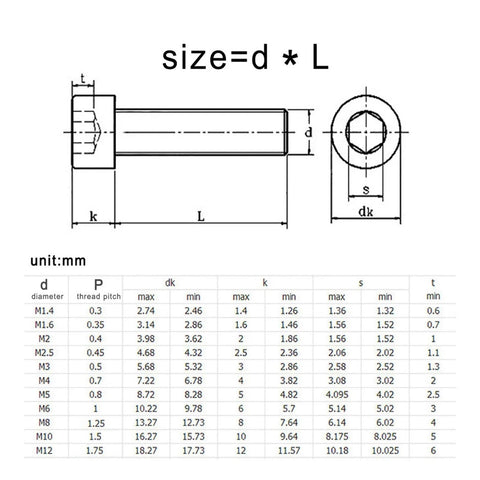 Top Shelf M4 Hex Socket Head Caps Forged From Marine Grade 316 Stainless Steel Din 912 Full Thread Allen Hardware For Heavy Duty Auto Builds Rock Solid 20 Piece Pack dimensions diagram with metrics in mm.