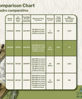 Comparison chart for spaces and places pumps, highlighting models, flow rates, and specifications.