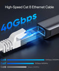 Ultra Thin Flat Ethernet Cable For 100 Ft Indoor Outdoor Use, Shielded SFTP Network Cable Delivers 40Gbps Speeds And 2000MHz Bandwidth