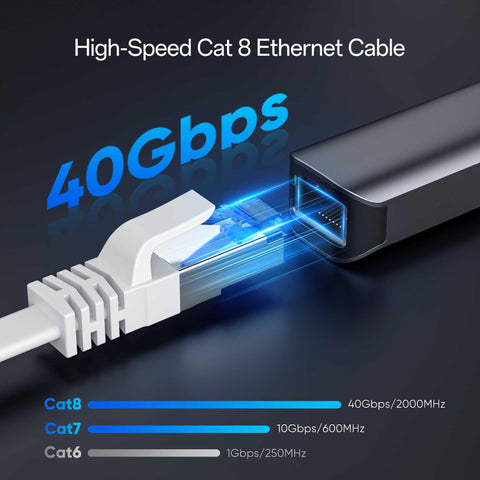 Ultra Thin Flat Ethernet Cable For 100 Ft Indoor Outdoor Use, Shielded SFTP Network Cable Delivers 40Gbps Speeds And 2000MHz Bandwidth