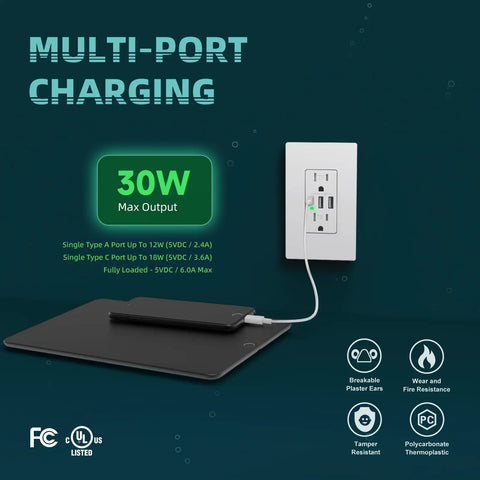 Must Have USB Wall Outlet With Type C And USB A Ports 6.0 Amp Total 30W Fast Charging 15 Amp Duplex Tamper Resistant Screwless Wall Plate Included UL FCC Listed White 2 Pack in use with phone charging